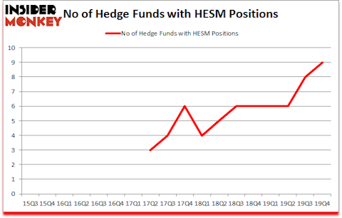 Is HESM A Good Stock To Buy?