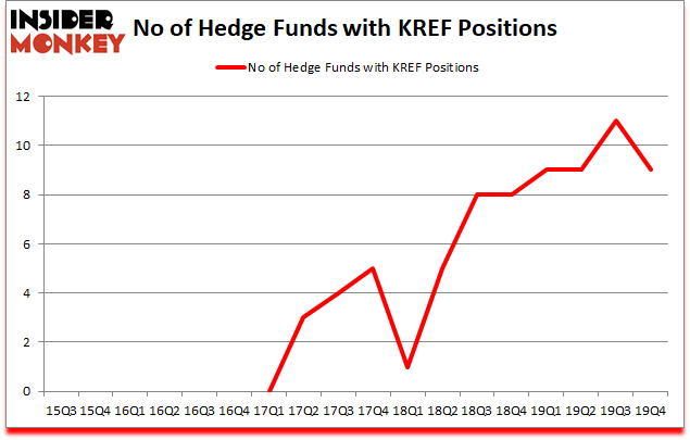 Is KREF A Good Stock To Buy?