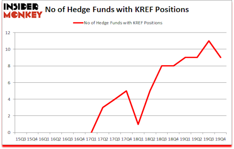 Is KREF A Good Stock To Buy?