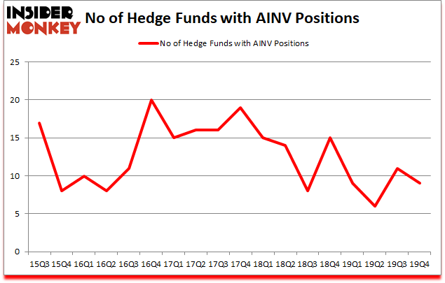 Is AINV A Good Stock To Buy?