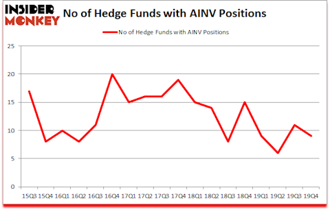 Is AINV A Good Stock To Buy?
