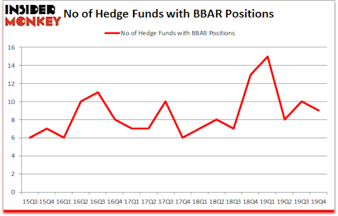 Is BBAR A Good Stock To Buy?