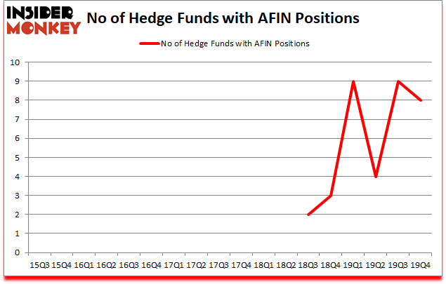Is AFIN A Good Stock To Buy?