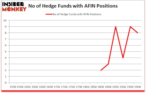 Is AFIN A Good Stock To Buy?