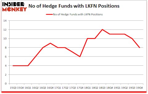 Is LKFN A Good Stock To Buy?