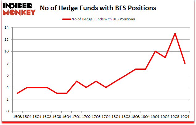 Is BFS A Good Stock To Buy?