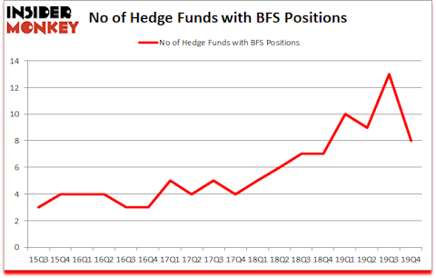 Is BFS A Good Stock To Buy?