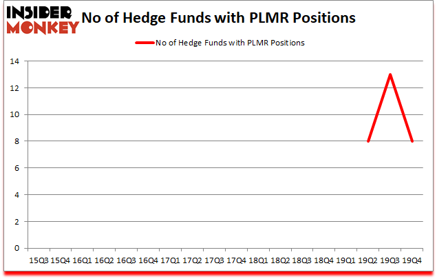 Is PLMR A Good Stock To Buy?