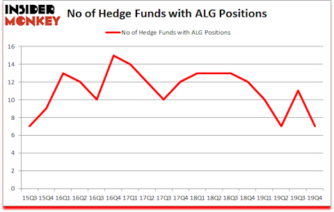 Is ALG A Good Stock To Buy?