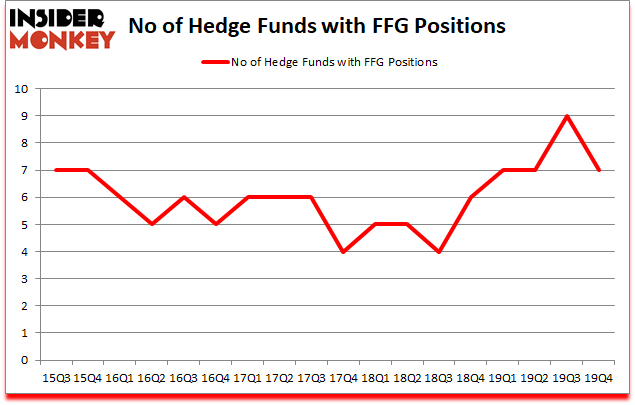 Is FFG A Good Stock To Buy?