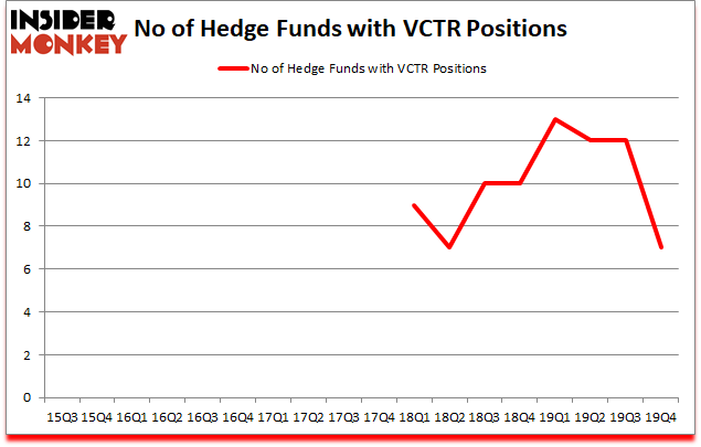 Is VCTR A Good Stock To Buy?