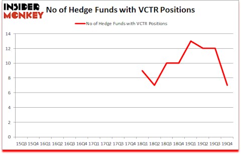 Is VCTR A Good Stock To Buy?