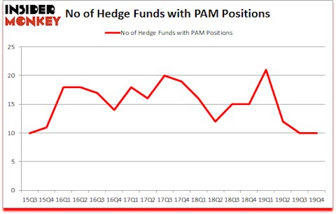 Is PAM A Good Stock To Buy?