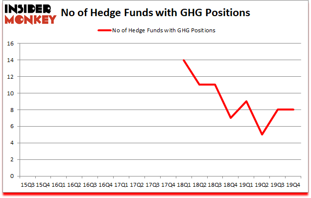 Is GHG A Good Stock To Buy?