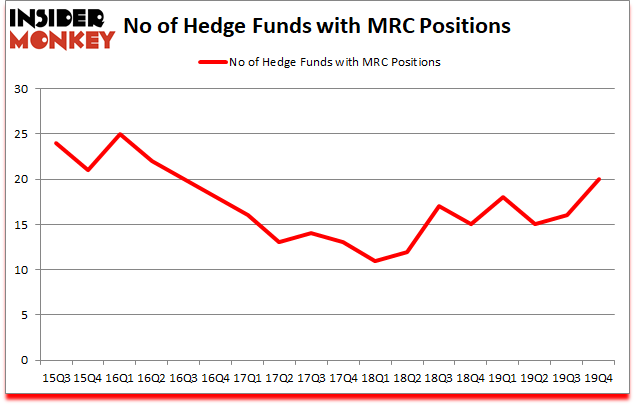 Is MRC A Good Stock To Buy?