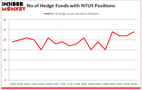 Is NTUS A Good Stock To Buy?
