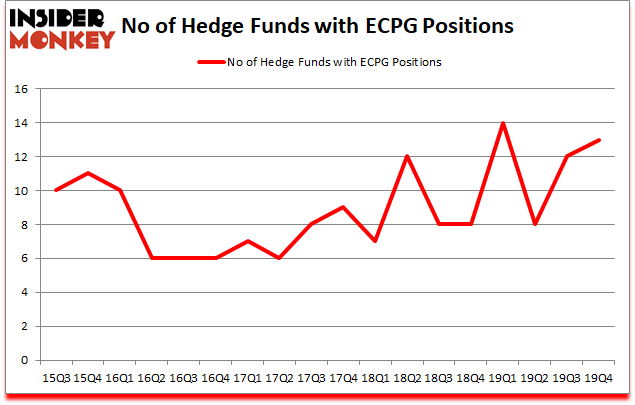 Is ECPG A Good Stock To Buy?