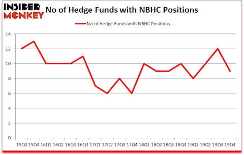 Is NBHC A Good Stock To Buy?