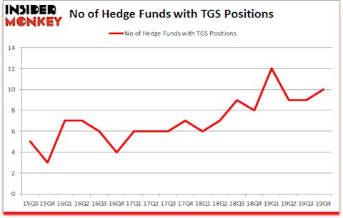 Is TGS A Good Stock To Buy?