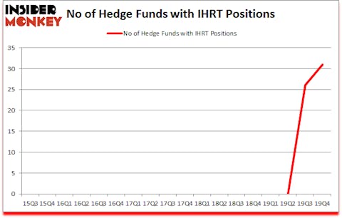 Is IHRT A Good Stock To Buy?