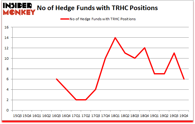 Is TRHC A Good Stock To Buy?