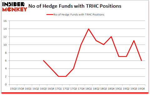 Is TRHC A Good Stock To Buy?