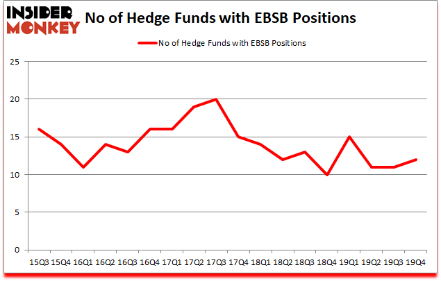 Is EBSB A Good Stock To Buy?