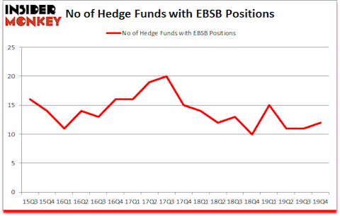 Is EBSB A Good Stock To Buy?