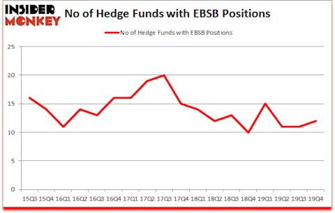 Is EBSB A Good Stock To Buy?