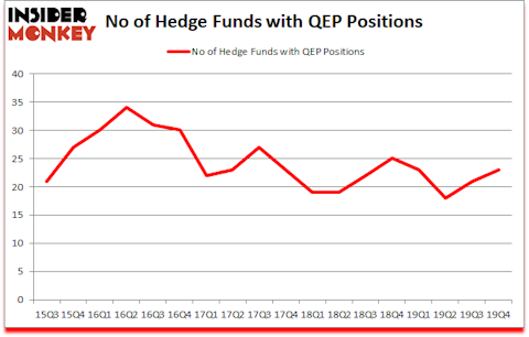 Is QEP A Good Stock To Buy?