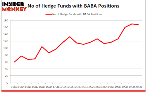 Is BABA A Good Stock To Buy?