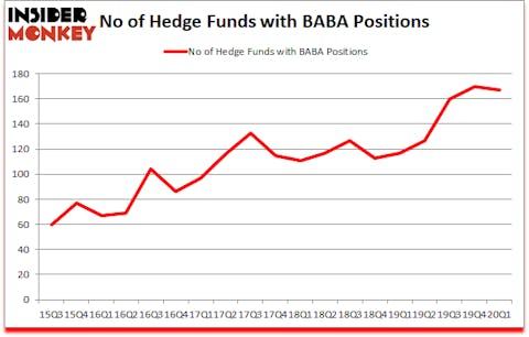 Is BABA A Good Stock To Buy?
