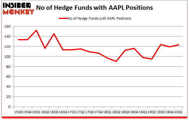 Is AAPL A Good Stock To Buy?