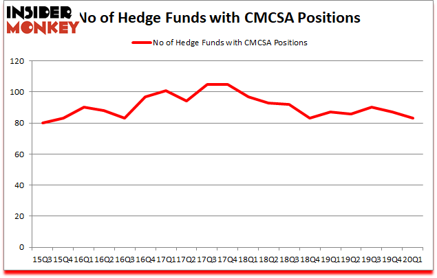 Is CMCSA A Good Stock To Buy?