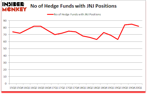 Is JNJ A Good Stock To Buy?
