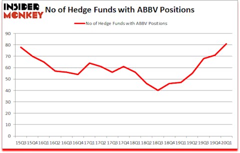 Is ABBV A Good Stock To Buy?