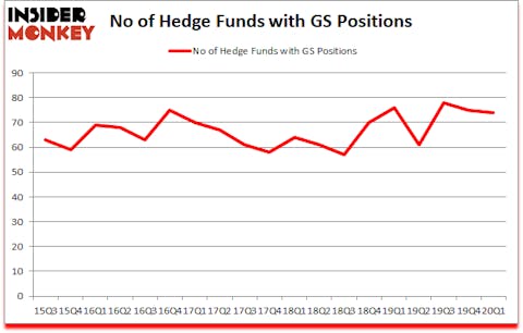 Is GS A Good Stock To Buy?