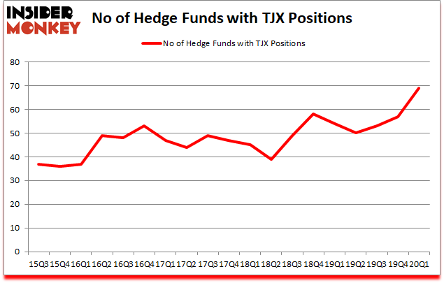 Is TJX A Good Stock To Buy?