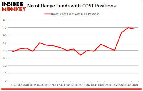 Is COST A Good Stock To Buy?