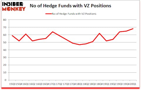 Is VZ A Good Stock To Buy?