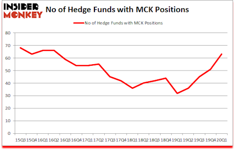Is MCK A Good Stock To Buy?