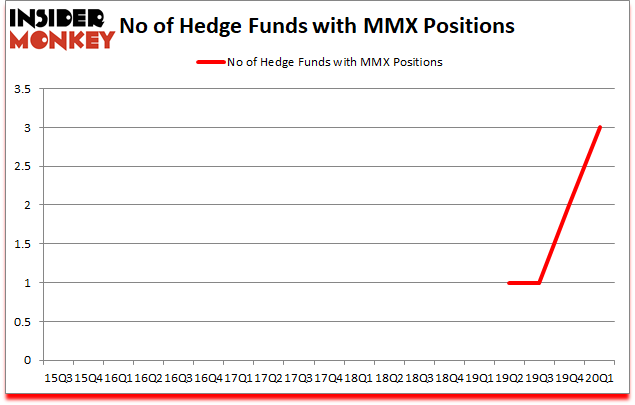 Is MMX A Good Stock To Buy?