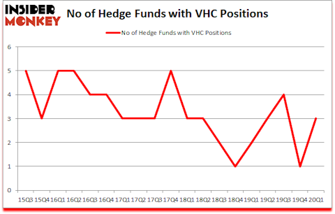 Is VHC A Good Stock To Buy?