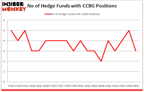 Is CCBG A Good Stock To Buy?