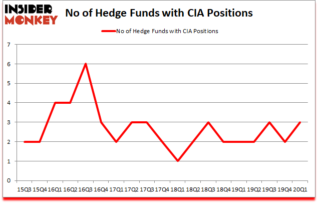 Is Citizens, Inc. (CIA) A Good Stock To Buy? - Insider Monkey