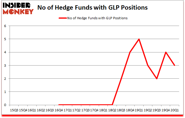Is GLP A Good Stock To Buy?