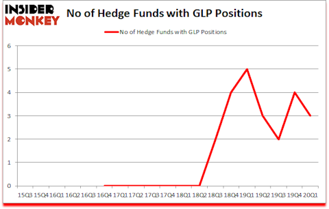 Is GLP A Good Stock To Buy?