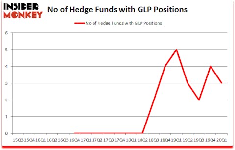 Is GLP A Good Stock To Buy?