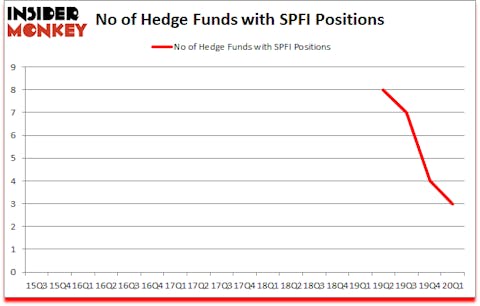 Is SPFI A Good Stock To Buy?