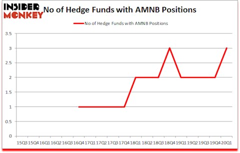Is AMNB A Good Stock To Buy?